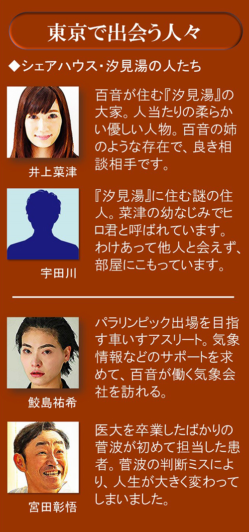 おかえりモネ　キャスト相関図一覧から東京での出会う人たちの図