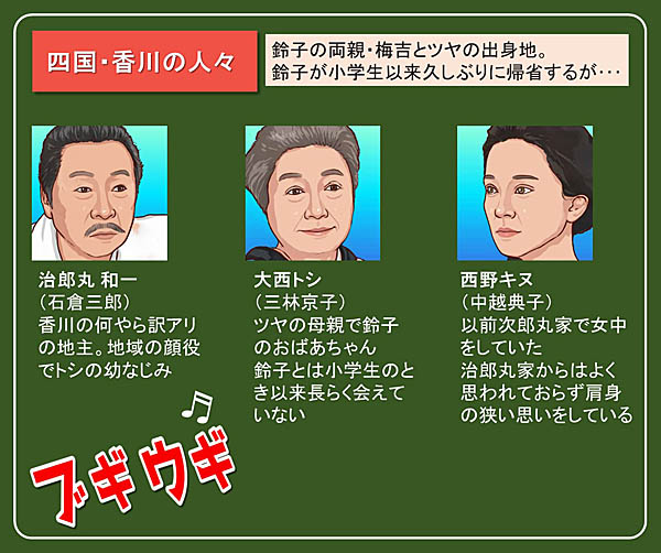 ブギウギキャスト相関図「香川の人たち」